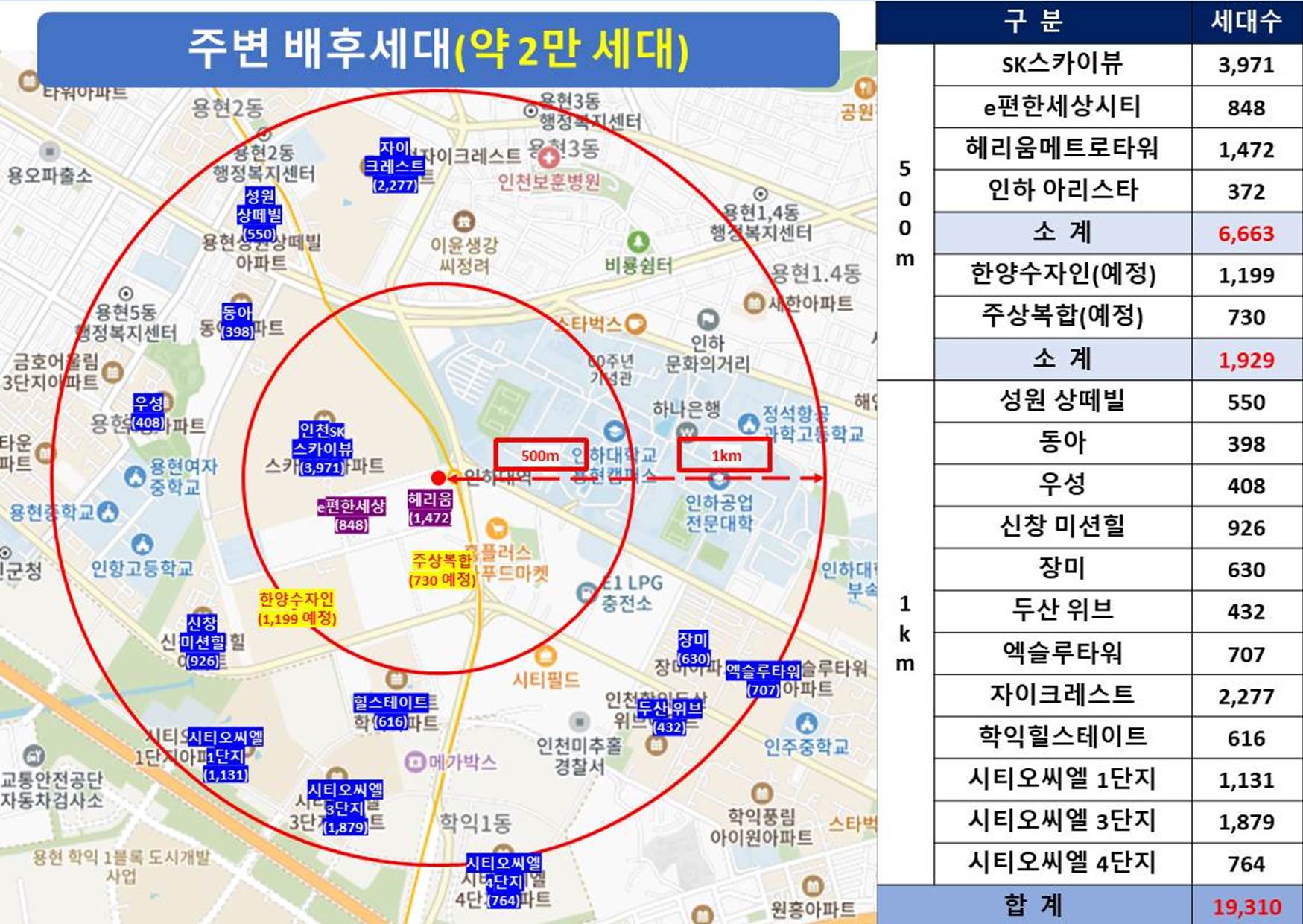 인하대역 마지막 근린상가 분양임대 — 2/2