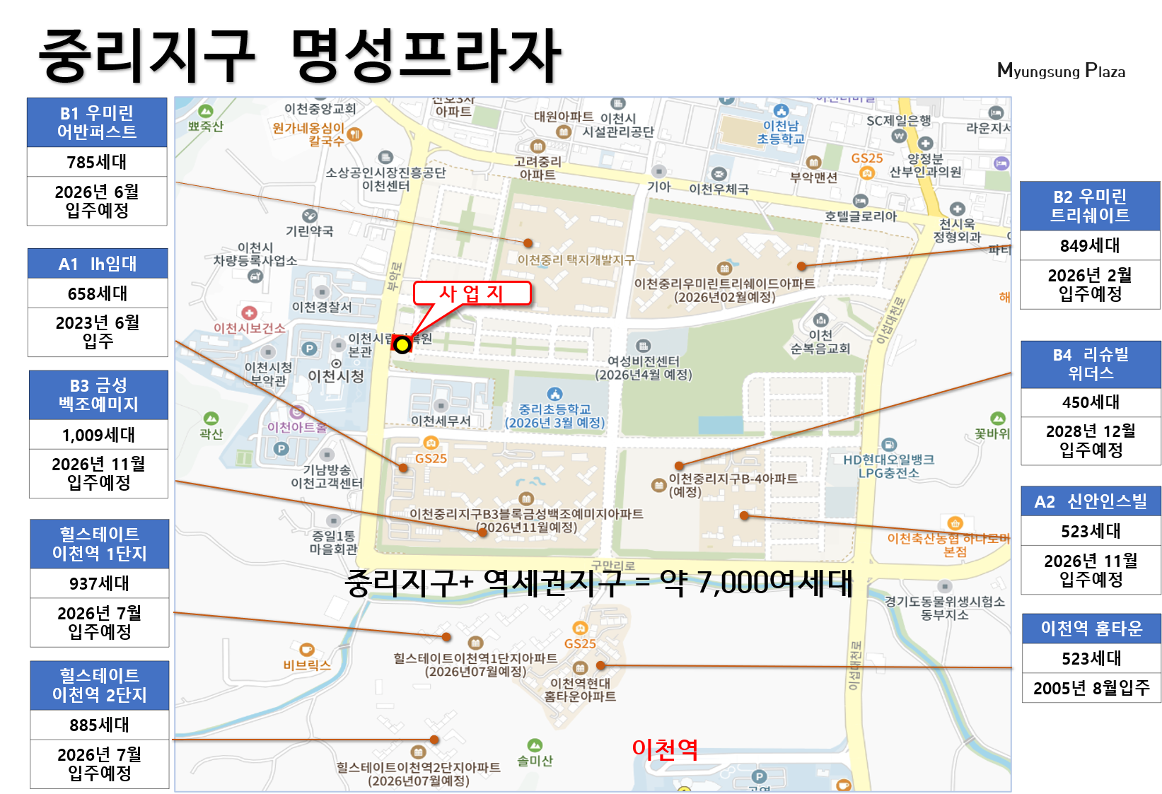 이천시청앞 중리지구  행정관청+대단지 직원구함 — 2/5