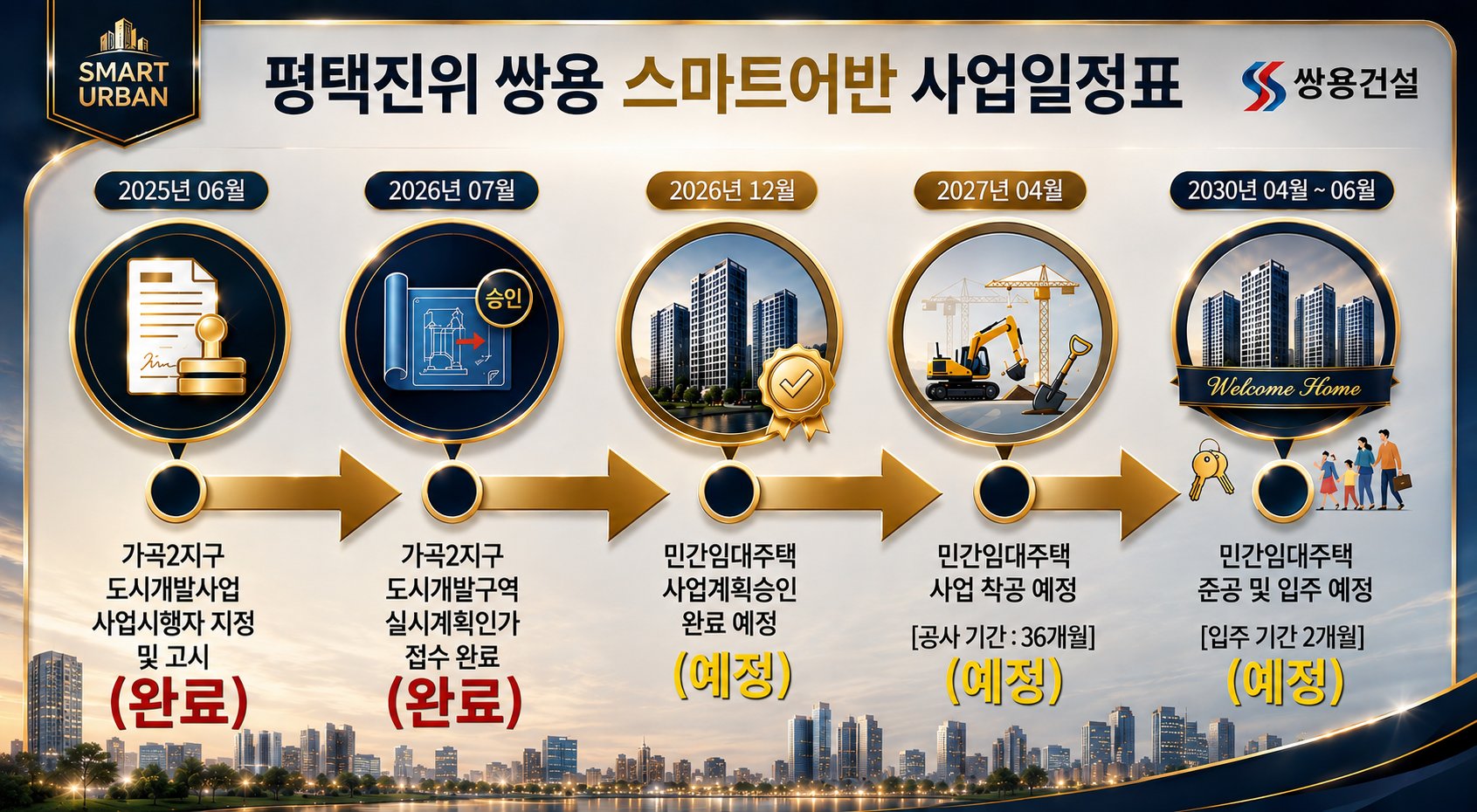 평택진위 쌍용스마트어반 착공 전 400여 세대 팀원모집/사이드주실분 — 2/2